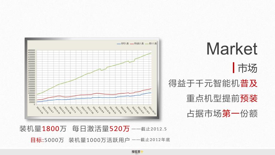 搜狐新闻app营销方案复习进程_第4页