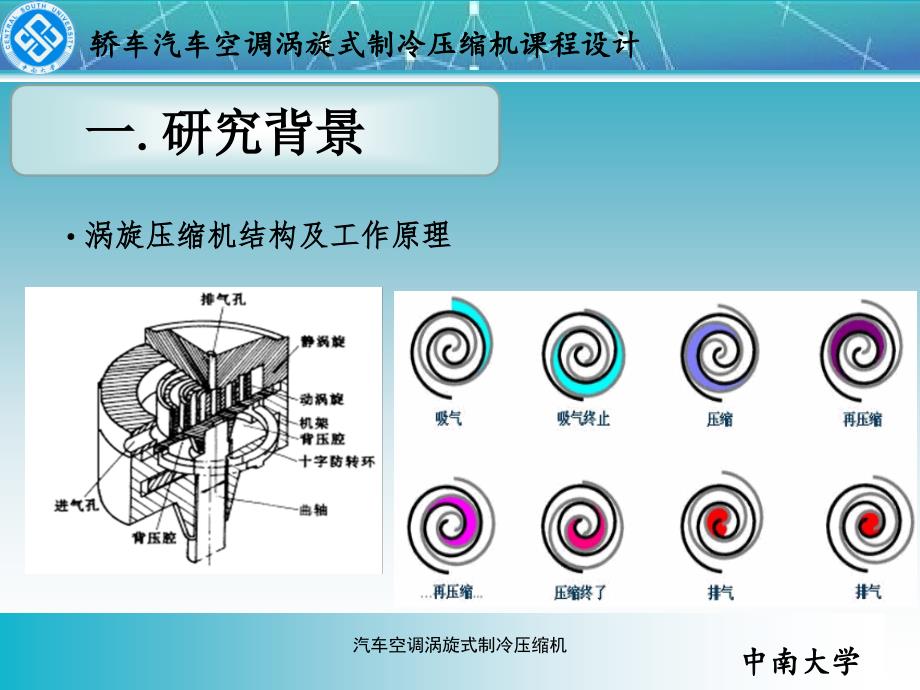 汽车空调涡旋式制冷压缩机课件_第3页