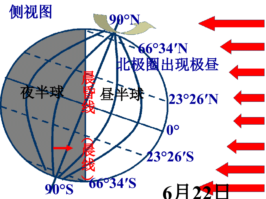 光照图的判读PPT课件_第2页