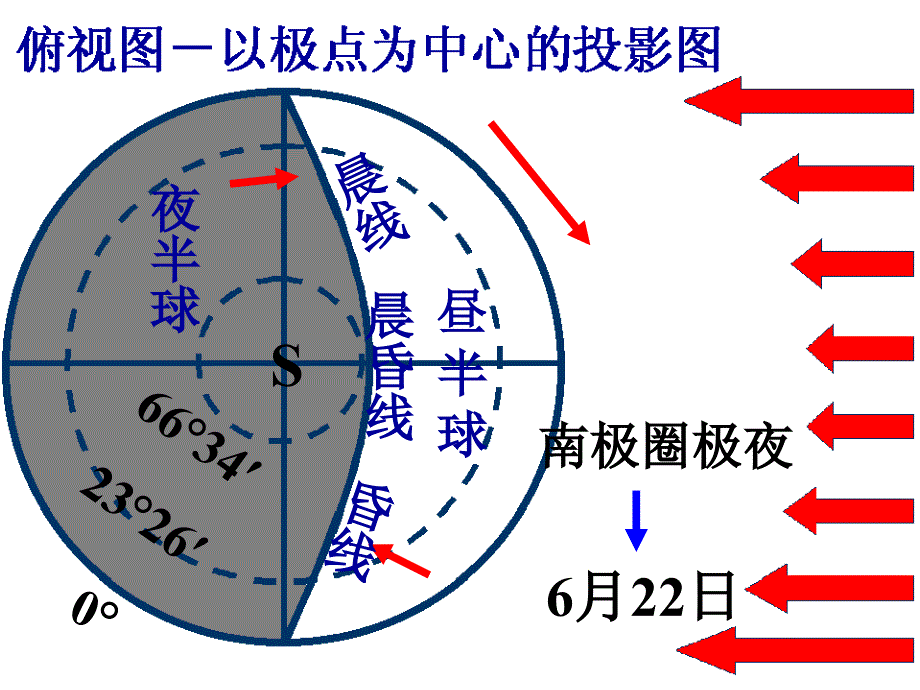 光照图的判读PPT课件_第4页