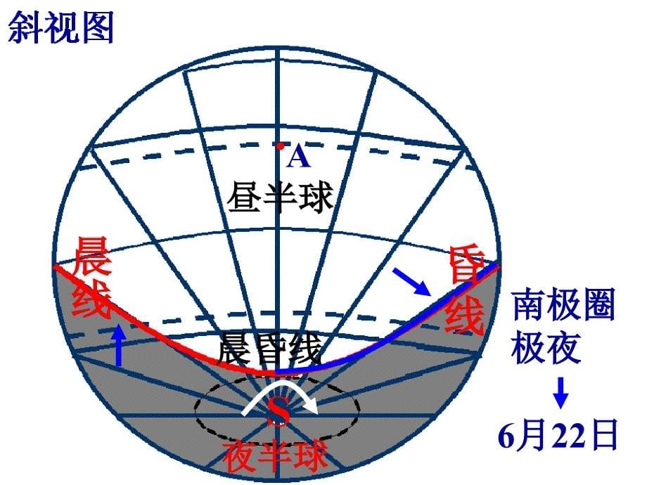 光照图的判读PPT课件_第5页