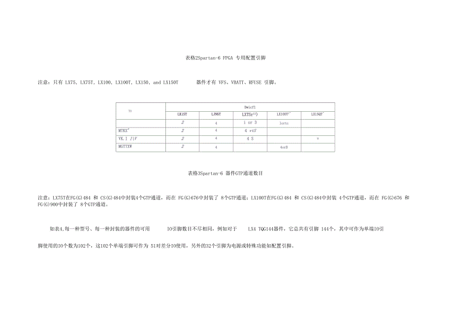 Spartan6管脚_第2页