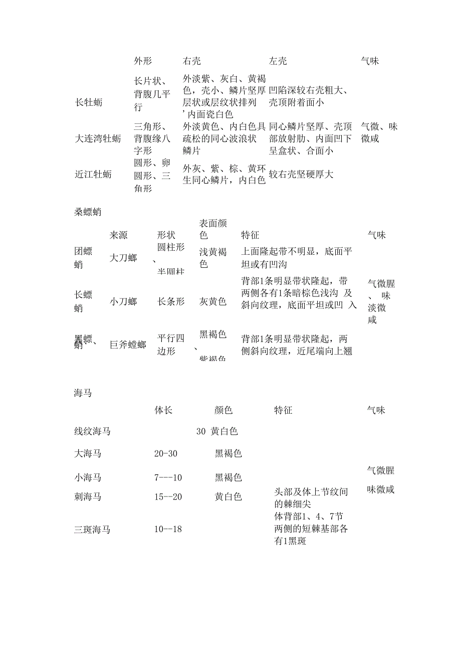 中药鉴别整理_第3页