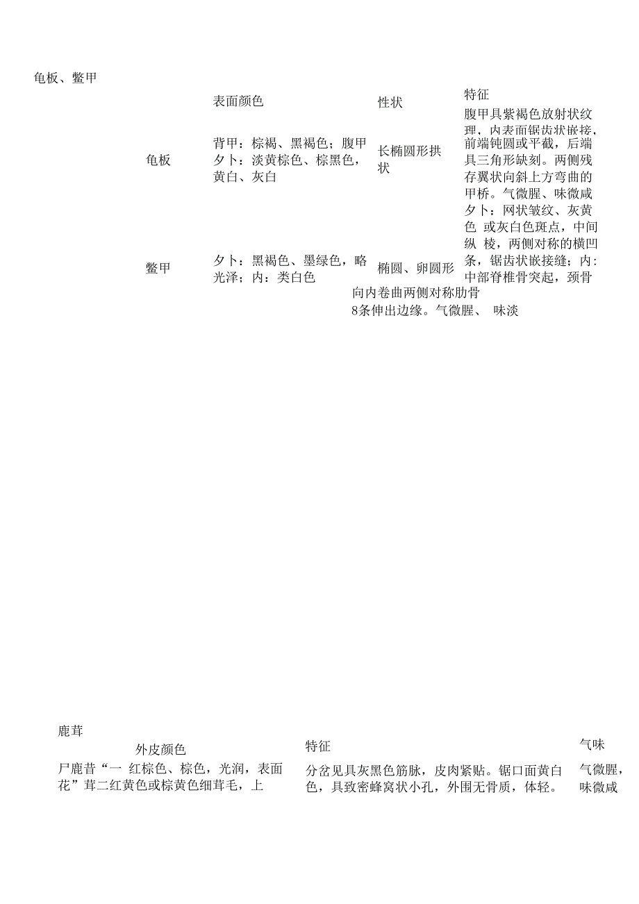 中药鉴别整理_第4页