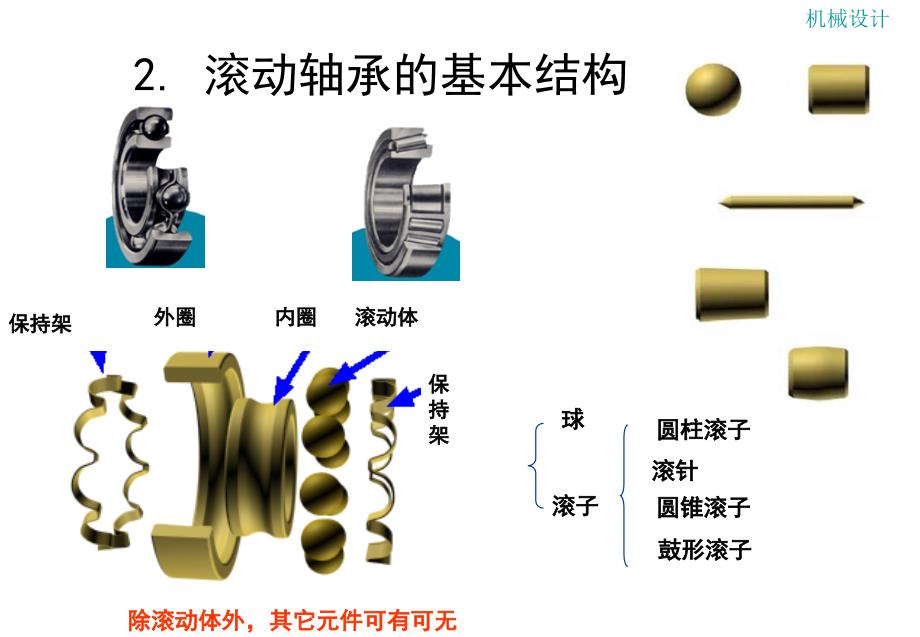 第7章滚动轴承的选择与校核[1]_第2页