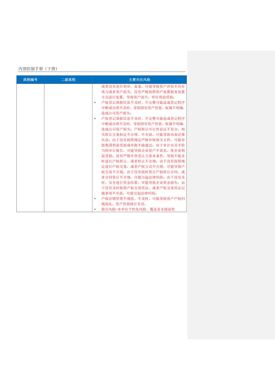 企业内控手册之产权管理流程-手册模板.docx_第2页