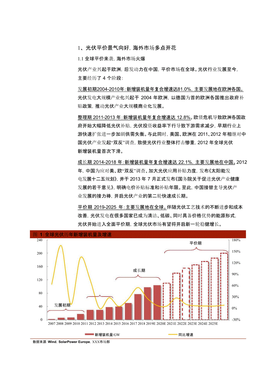 光伏行业市场分析报告_第4页