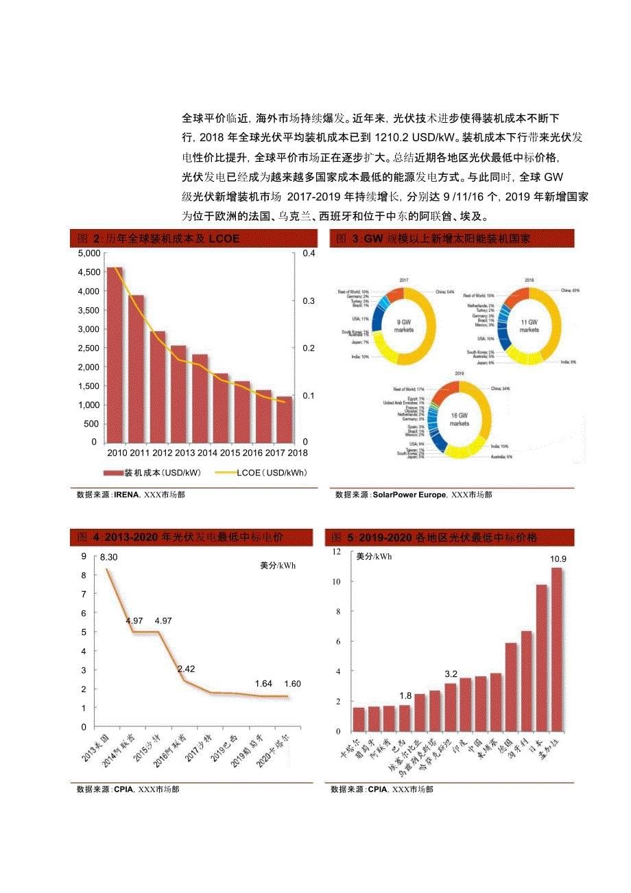 光伏行业市场分析报告_第5页