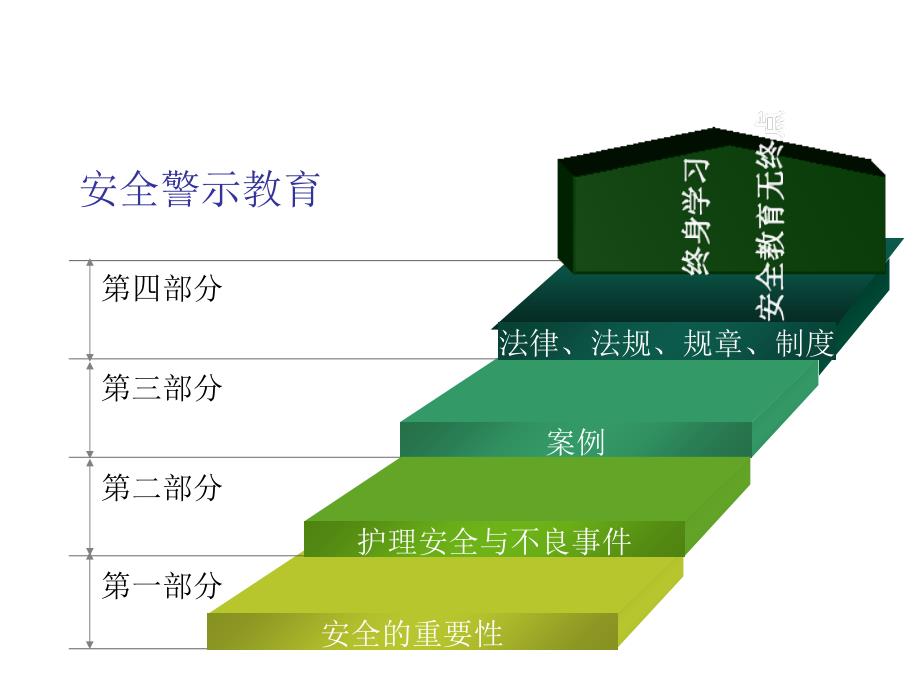 最新安全警示教育.10.23ppt课件_第2页