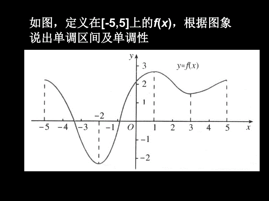 5金&#167;131单调性与最大（小）值⑴_第4页