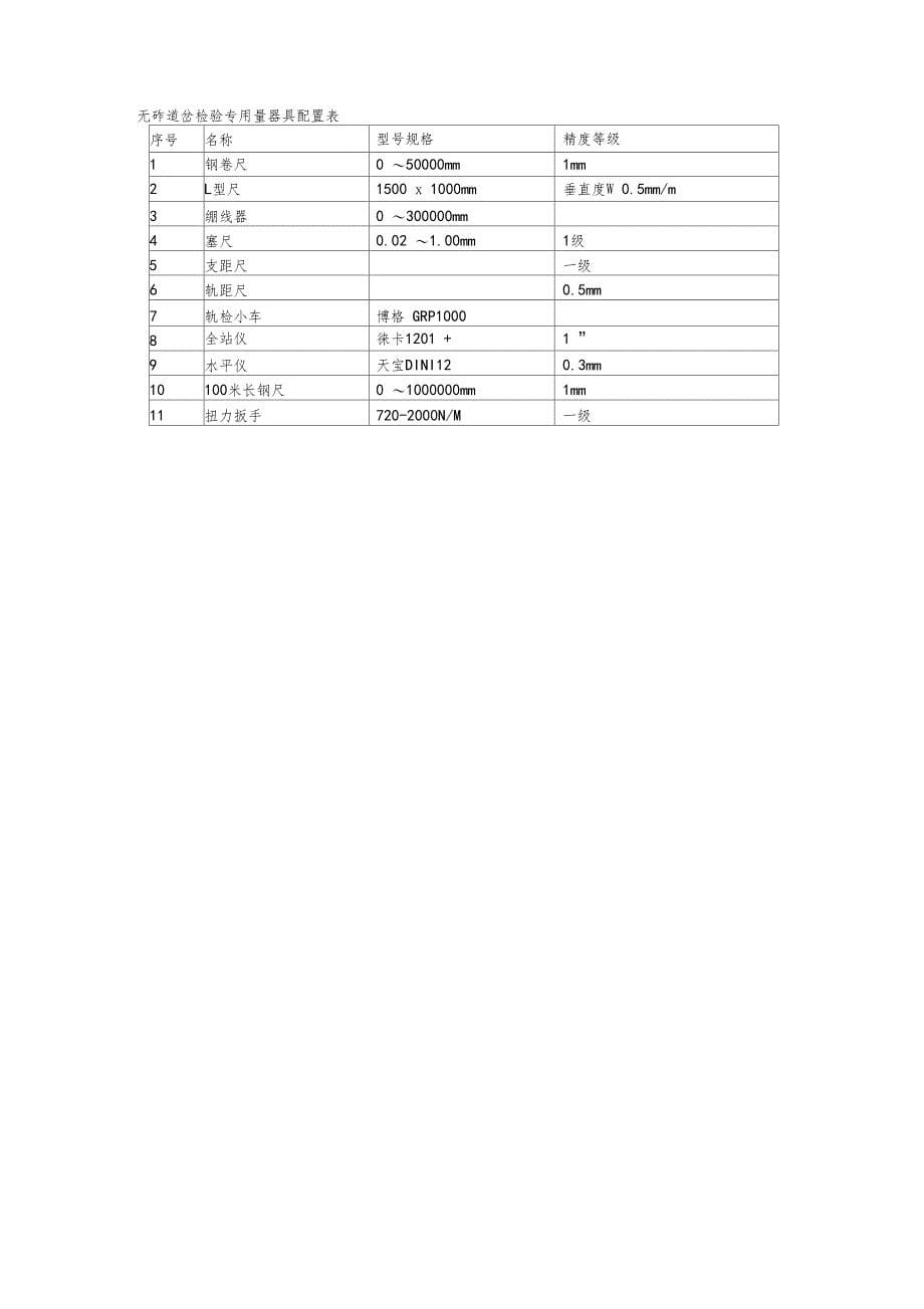 时速350公里客运专线铁路沈哈道岔铺设产品质量检查细则_第5页