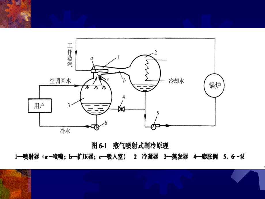 只有以水为工质的蒸气喷射式制冷机得到实际应用_第4页