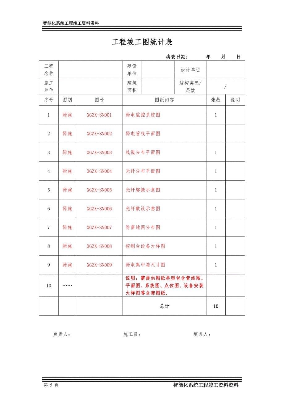 智能化系统工程竣工资料完整版_第5页