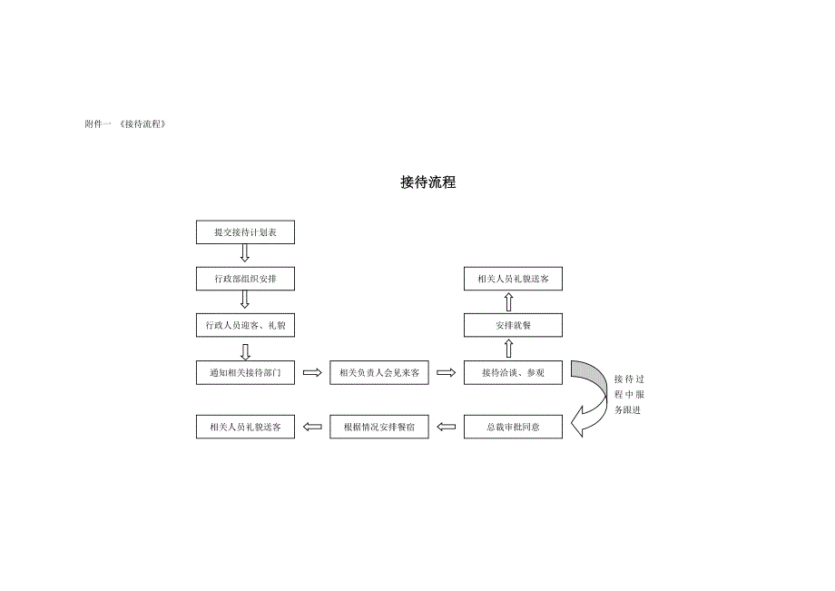 客户接待管理制度_第4页