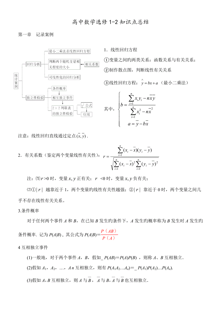 2023年高中数学文科选修知识点总结.doc_第1页