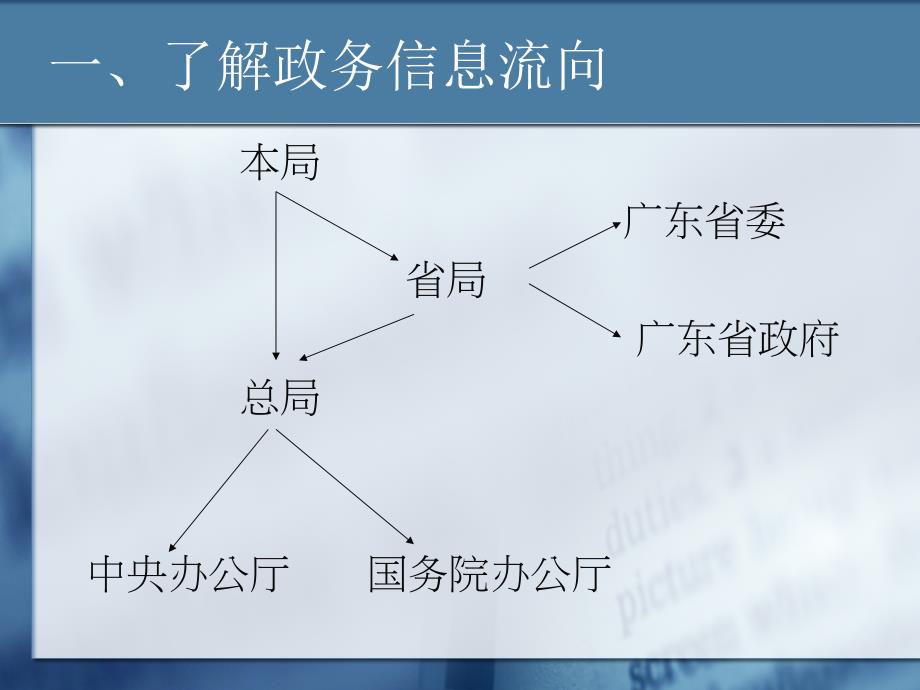 如何提高政务信息采用率_第2页