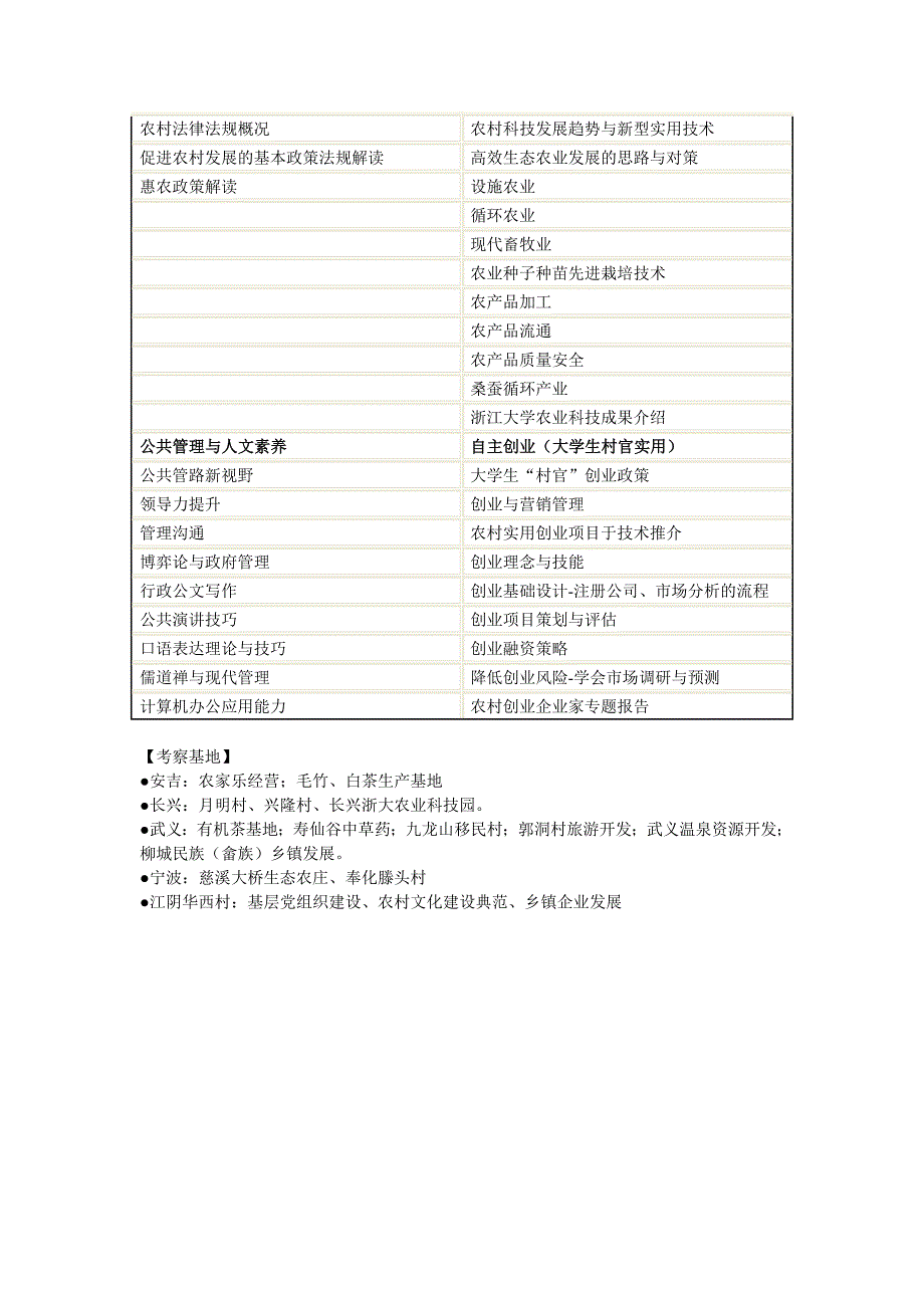 浙江大学大学生村官培训方案参考_第3页