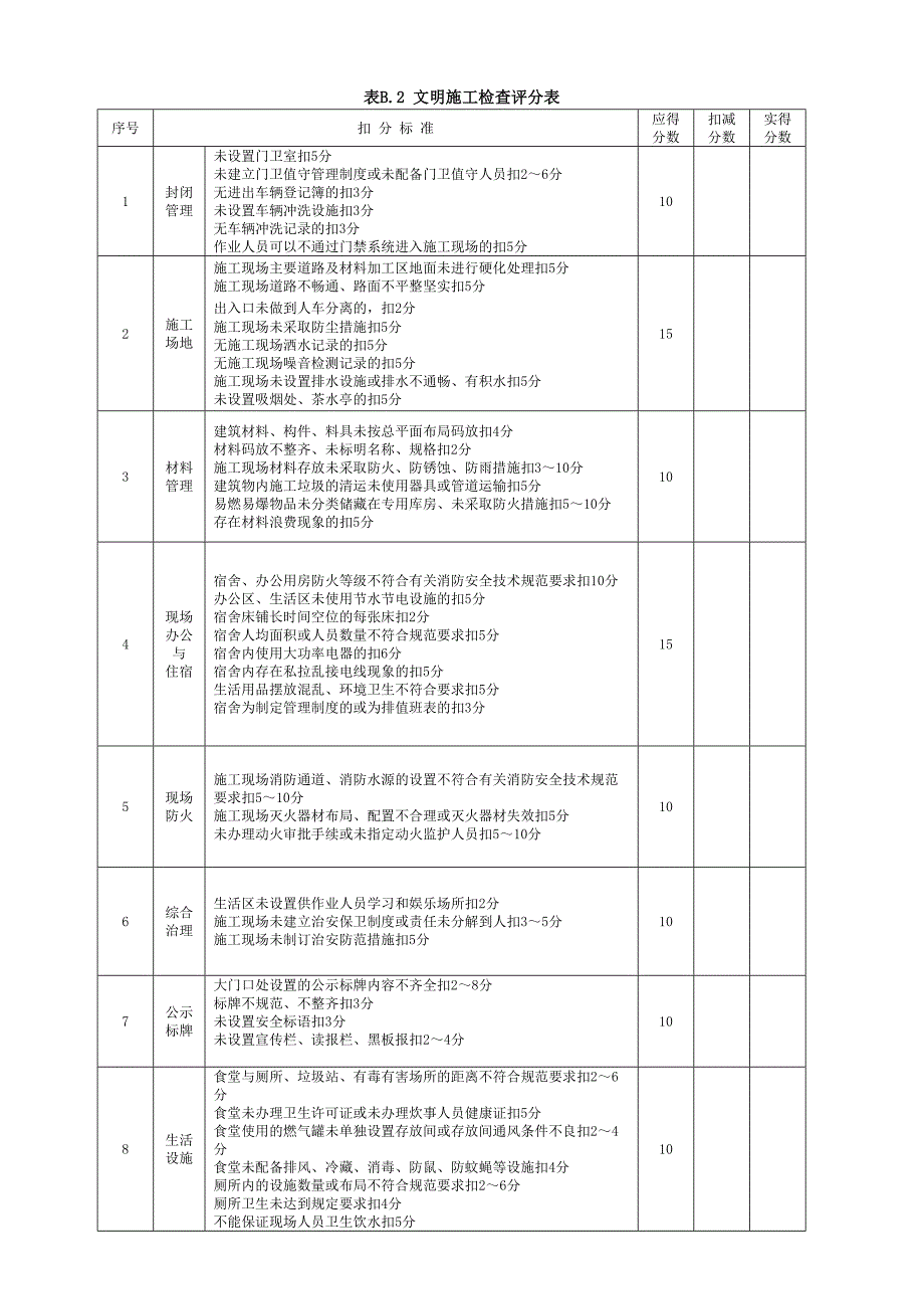 JGJ59-2011安全检查评分表--精选文档_第3页