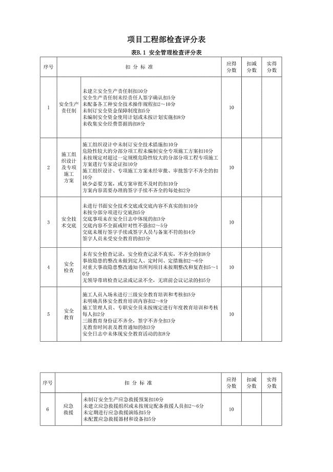 JGJ59-2011安全检查评分表--精选文档