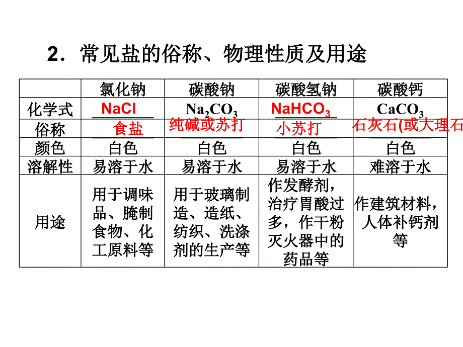 复习九年级化学专题复习常见的盐化学肥料_第3页