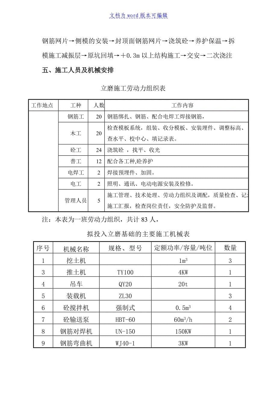 临湘海螺立磨(水泥库)施工方案_第5页