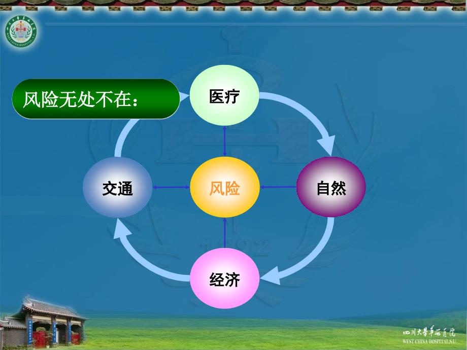 风险管理与医疗安全201104_第5页