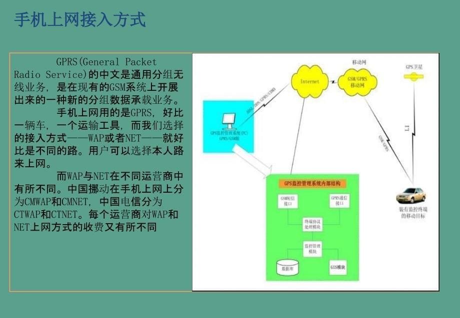 手机门户应用介绍ppt课件_第5页