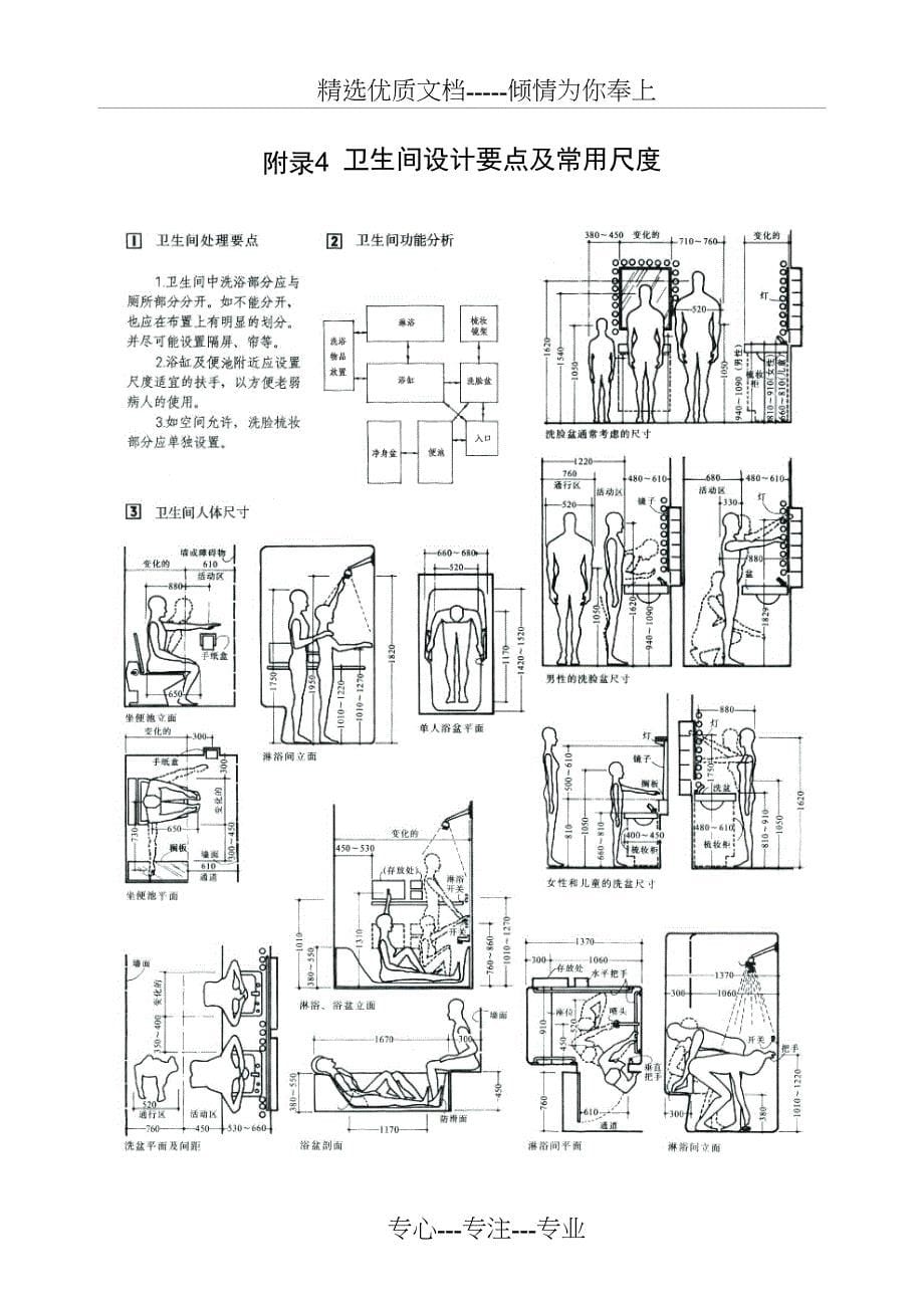 人体工程学尺寸详解附带室内设计备忘尺寸(图解)_第5页