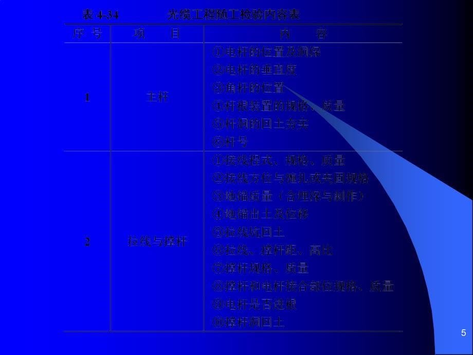 光缆线路的竣工验收_第5页