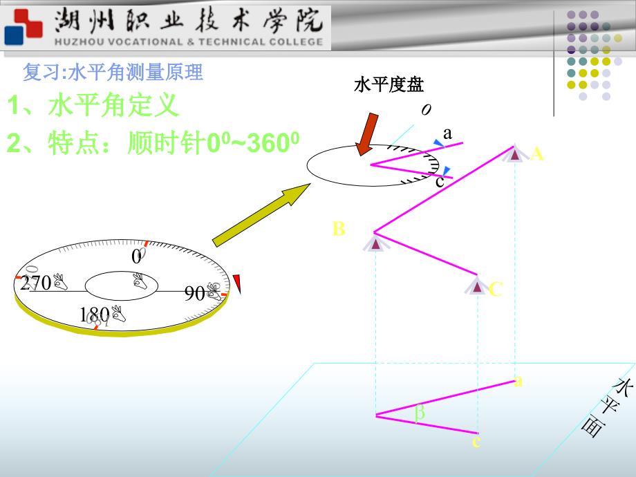 水平角测量测回法_第3页