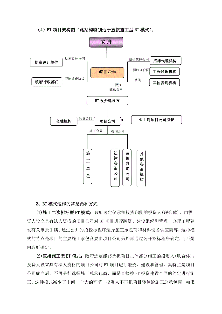 BT项目运作基本程序_第3页