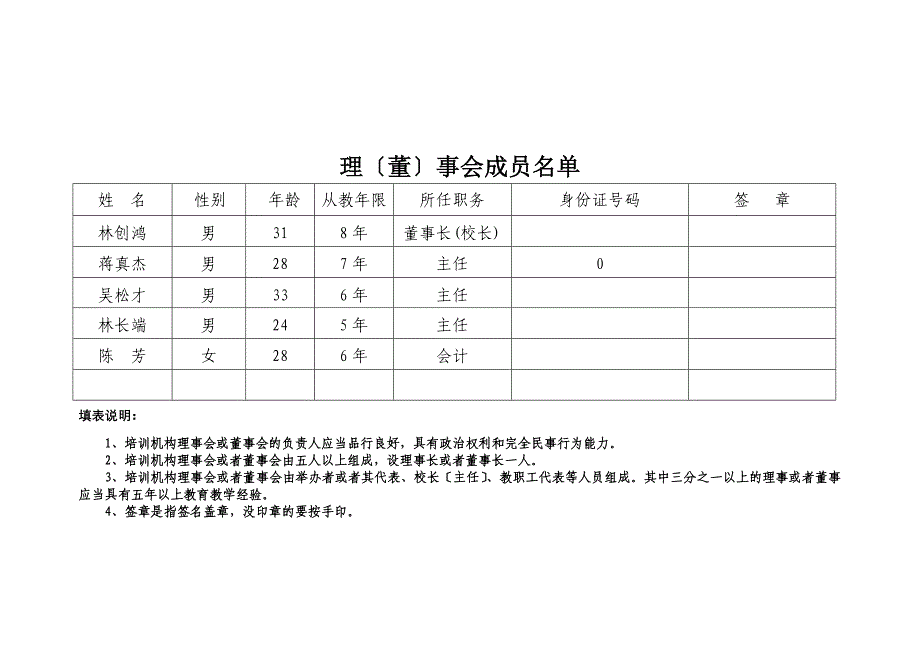 理董事会成员情况表_第2页