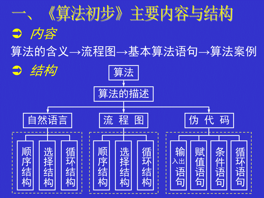 数学人教版必修3(B)算法ppt_第2页