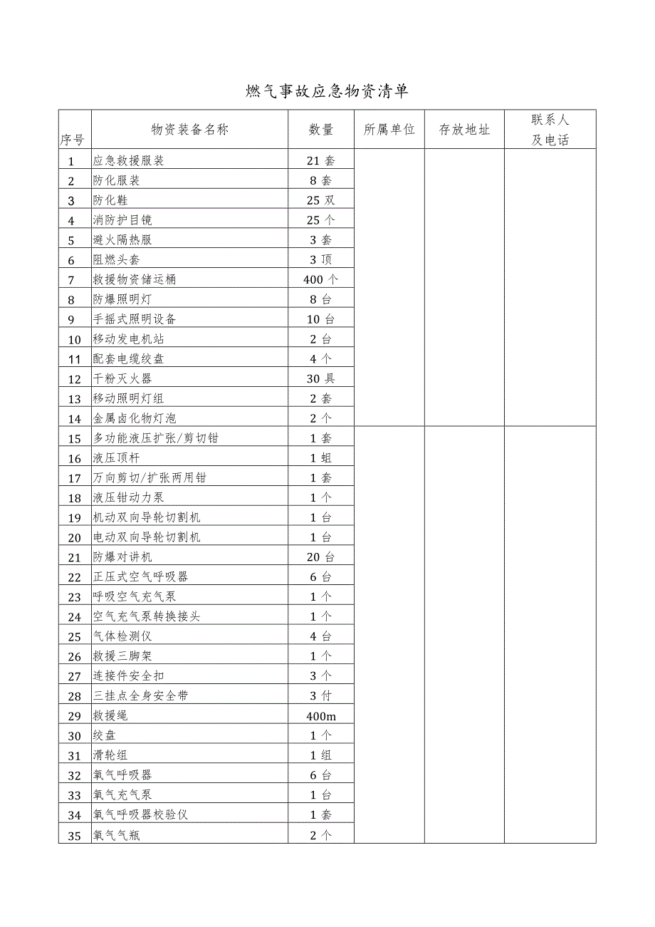 燃气事故应急物资清单_第1页