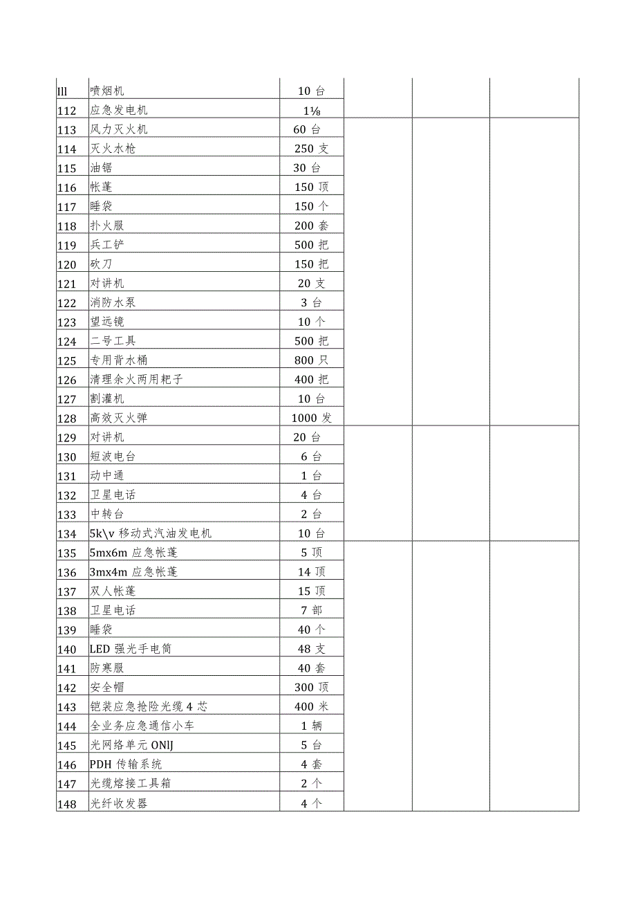 燃气事故应急物资清单_第4页