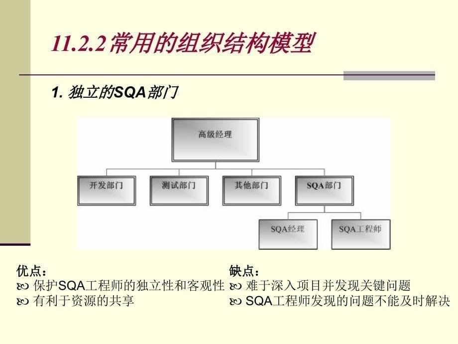 软件质量保证和管理Ch11SQA的组织活动_第5页