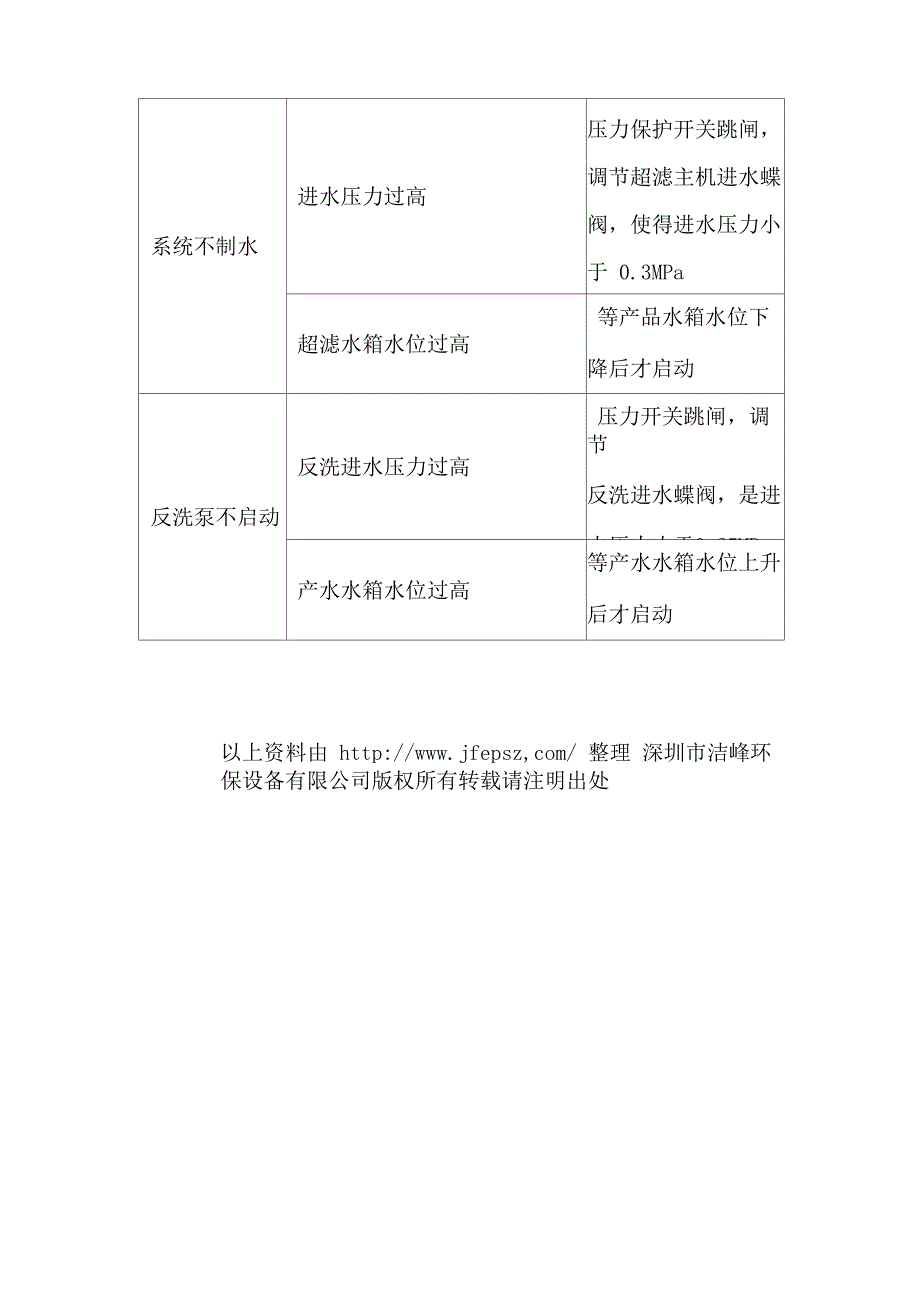 超滤系统常见故障及排除_第3页