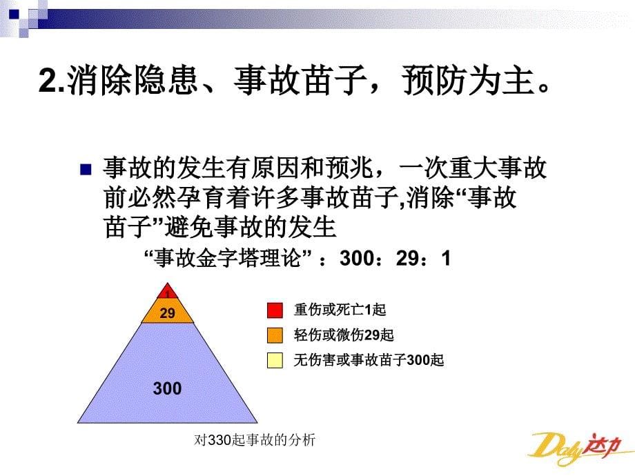 安全生产知识培训122_第5页