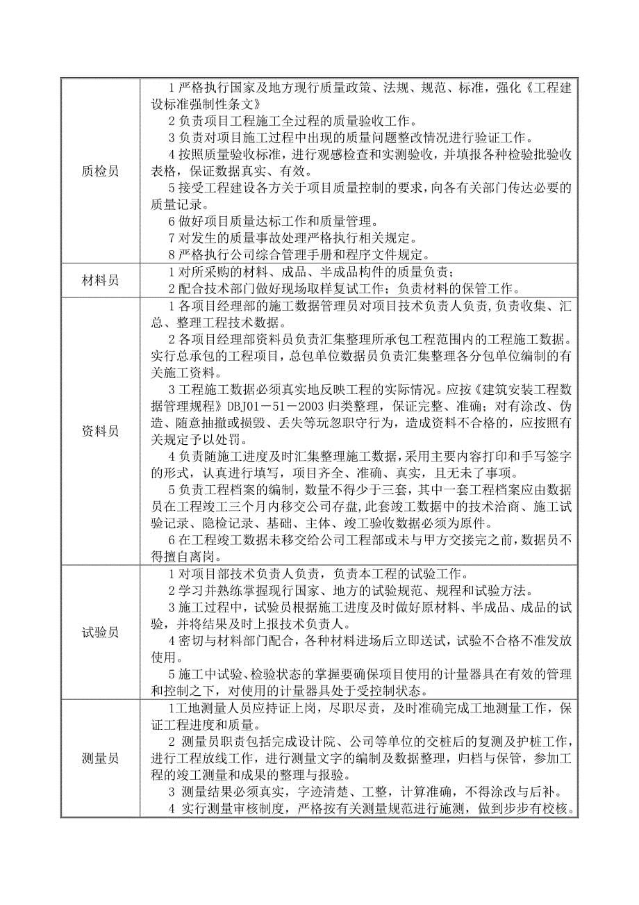 材料周转 (2)_第5页