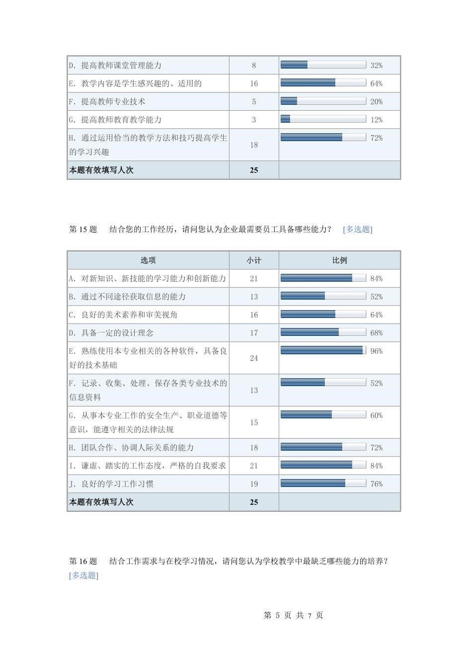 精品资料2022年收藏计算机平面设计专业毕业生情况调查问卷_第5页