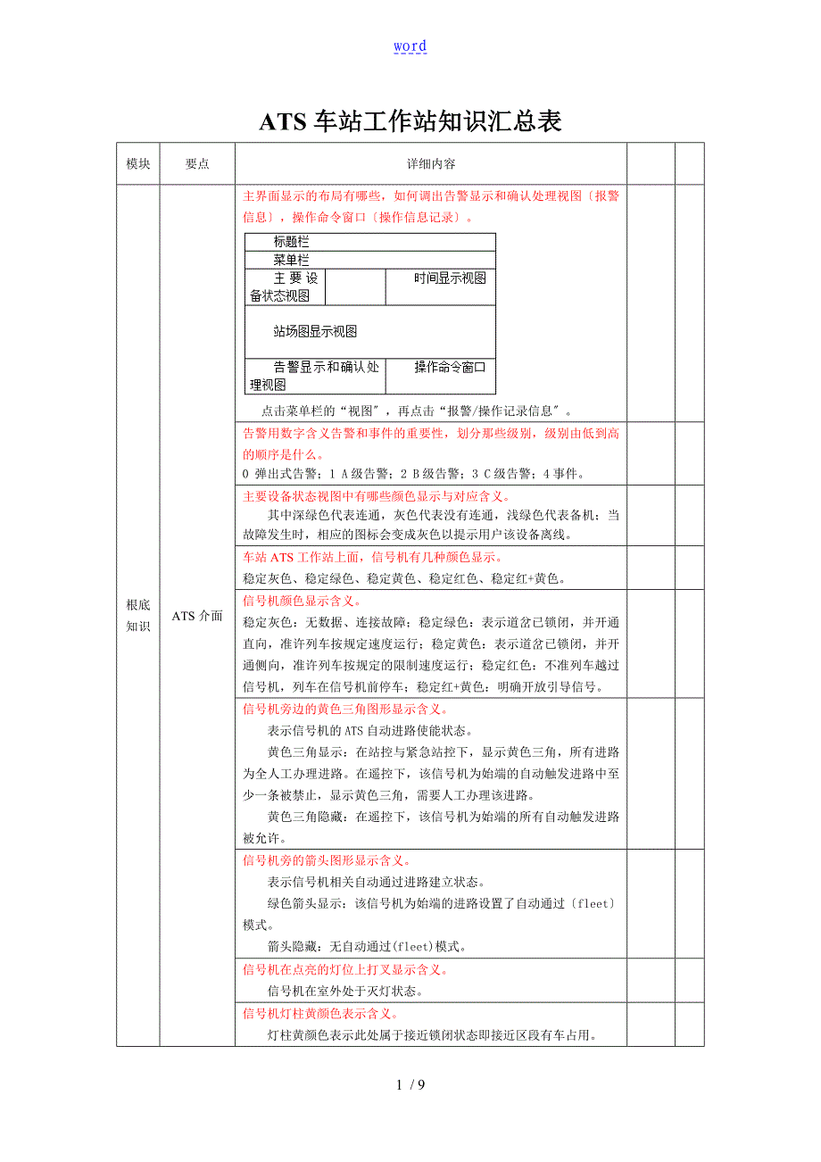 ATS车站工作站知识汇总情况表2_第1页