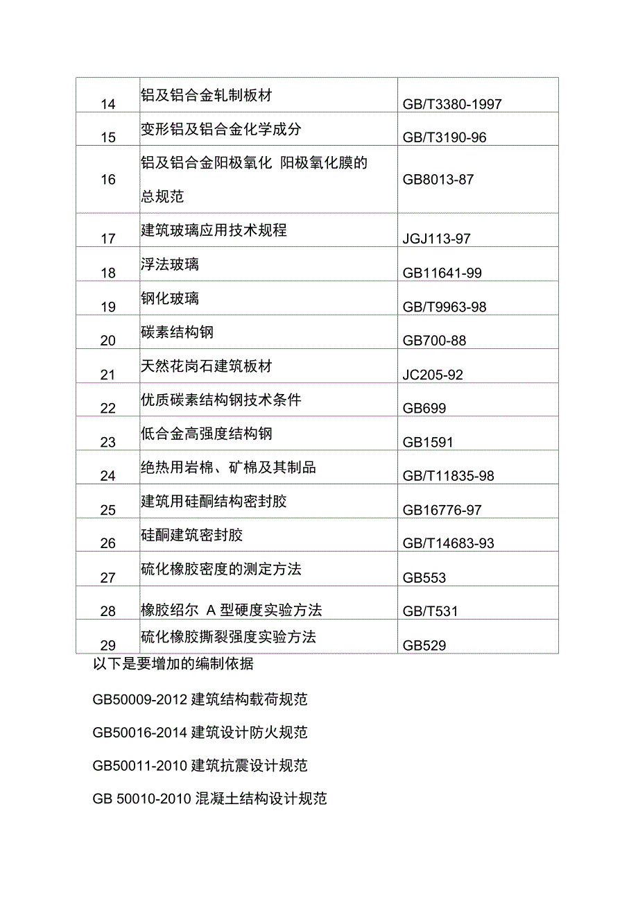 玻璃幕墙工程专项施工方案45026_第3页