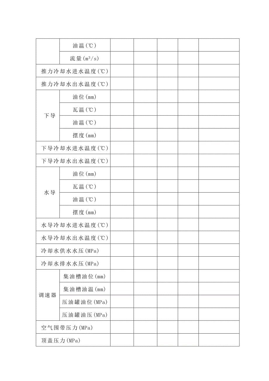 水电站巡检作业指导书_第5页