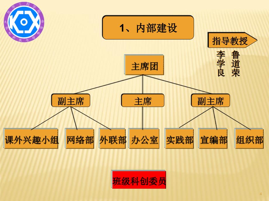 化工学院科协XXXXXXXX答辩定稿_第4页