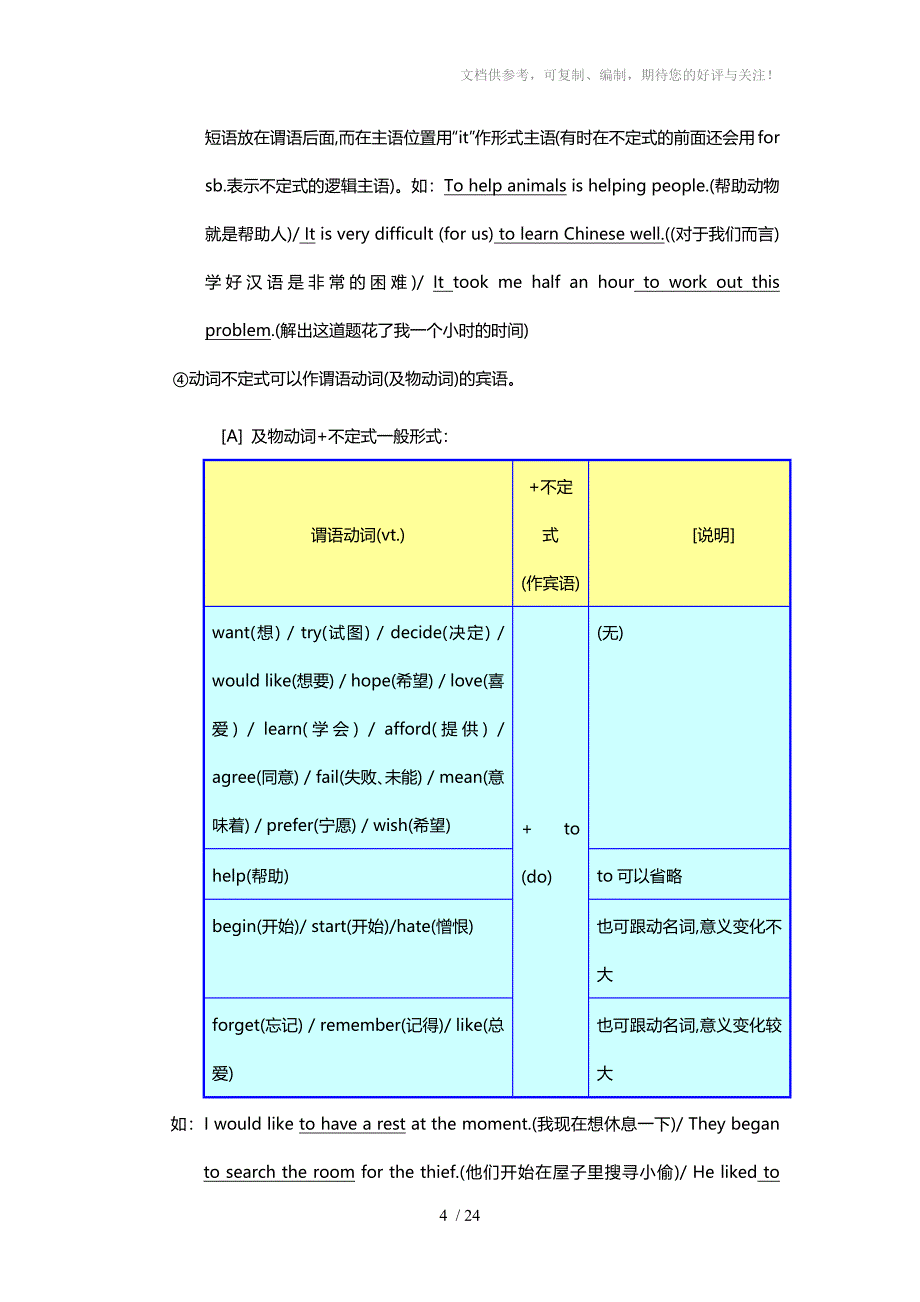 英语语法最新初中高中英语语法大全(完全版)四_第4页