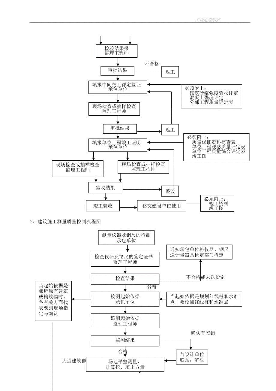 危房拆建工程监理细则.doc_第5页