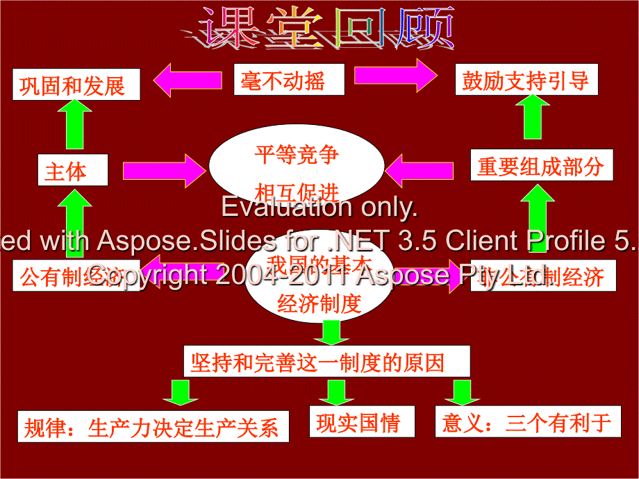 泰西中学《公的司经营》.ppt_第1页