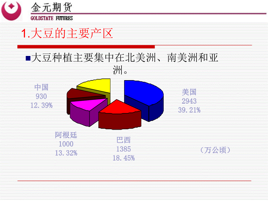 豆粕行情分析及展望_第4页