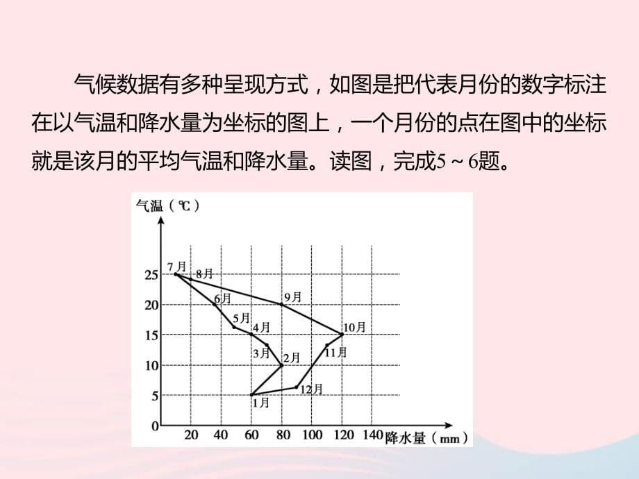 中考地理总复习仿真测试篇阶段性复习检测卷04课件_第5页