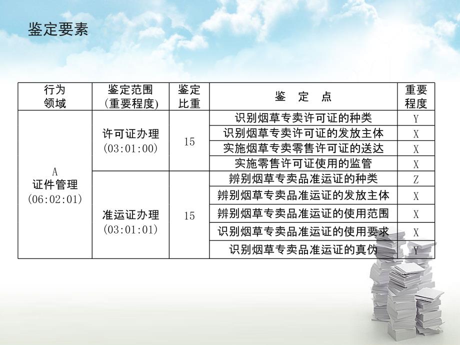 烟草专卖技能鉴定证件管理(初级)_第4页